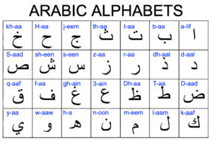Arabic Alphabets. Learn Arabic